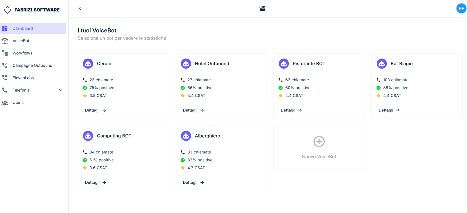 VoiceNet Dashboard — panoramica dei VoiceBot con statistiche chiamate, sentiment e CSAT
